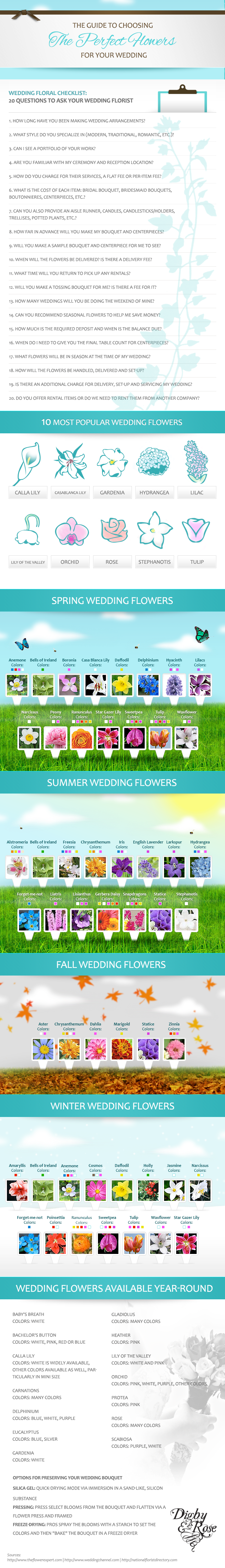 Guide to choosing the perfect wedding flowers