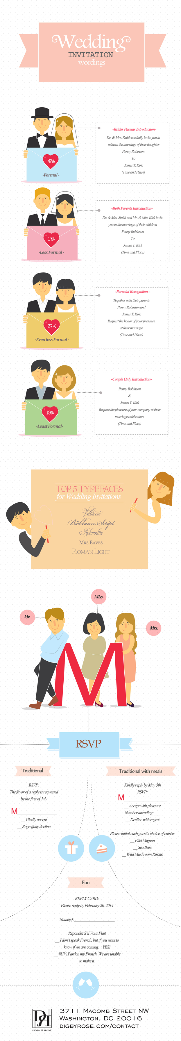 WeddingWordingInfographic