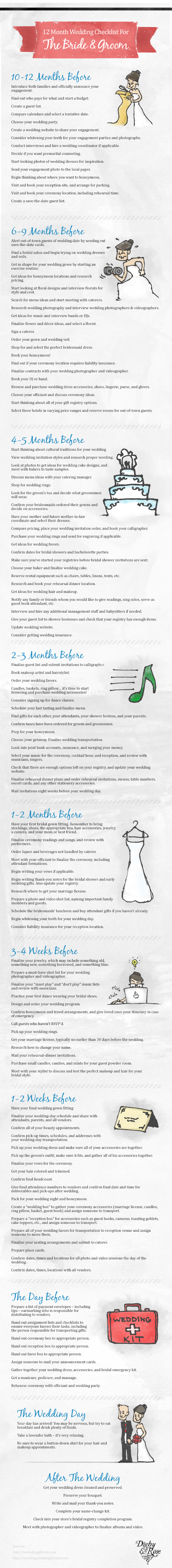 12 Month Wedding Planning Checklist